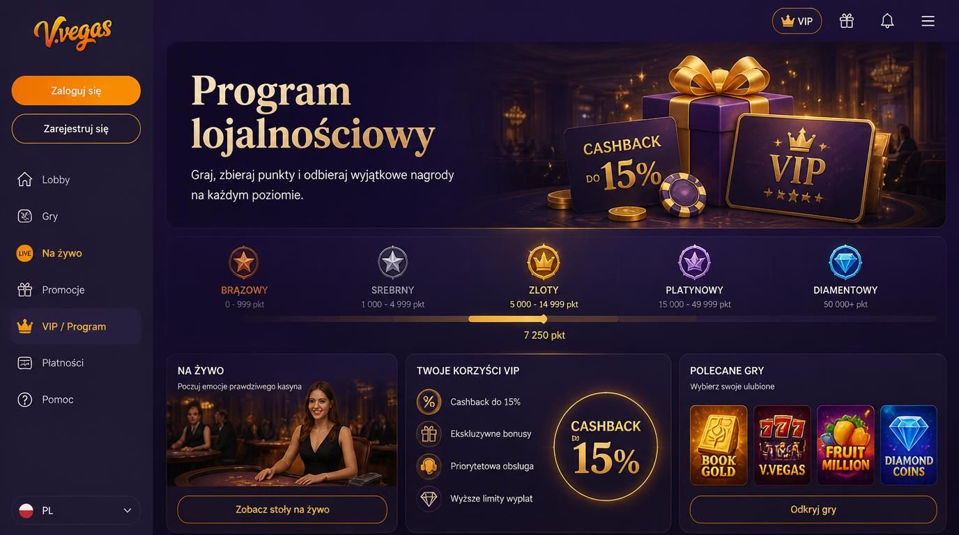 program lojalnościowy VIP
